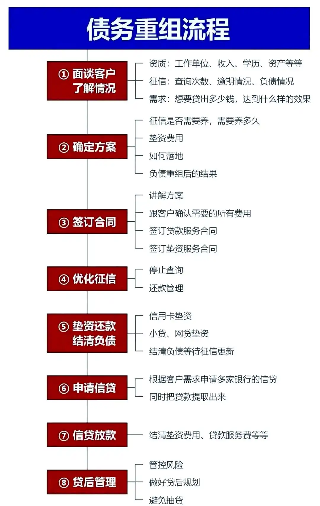 在依安，中小企业也可以债务重组吗？